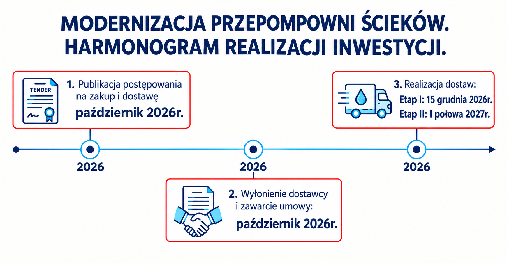 Harmonogram modernizacja przepompowni ściek&oacute;w